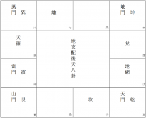 20 地支配後天八卦