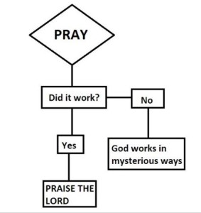 Prayer