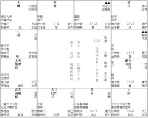 07 朱熹命盤