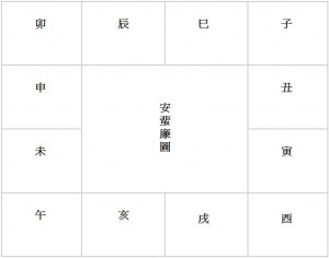 54 安蜚廉圖