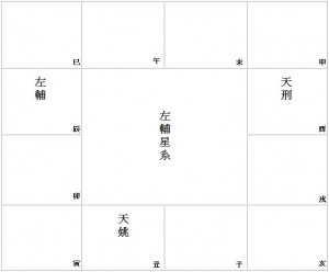 56 左輔星系圖