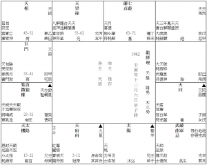 婆婆逝世 (1962 M)