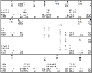 母親逝世 (1958 M)