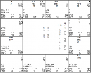 13 富貴雙全 (1958 F)《府相祿存昌曲會》兼《火貪鈴貪》