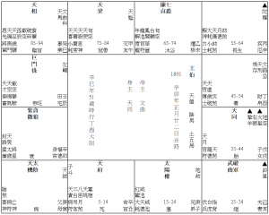 14《府相祿存昌曲會》破格