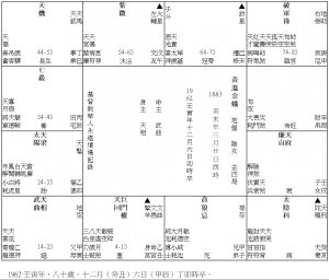 15 墳場記錄 (1883 F)