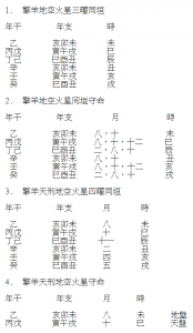 15《擎羊地空火星》