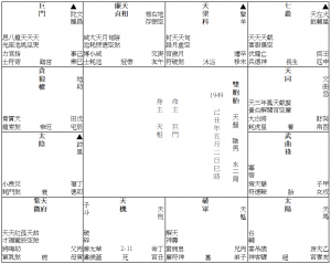 16《天機天梁擎羊會──雙胞胎》