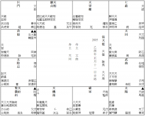 17《天機天梁擎羊會──張天藍》