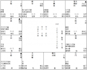 18 火曲羊武, 車禍險死