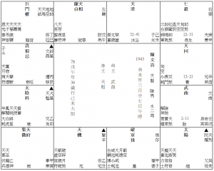 20《貪狼昌曲忌》兼《鈴昌陀武》