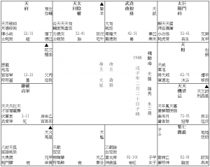 23 殘障命 二十日子時