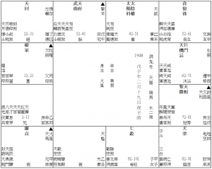 23《日夜子時研究：殘障命》