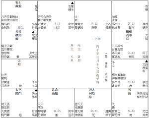 26 閏月夜子時