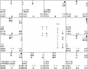 七月廿七子時人盤