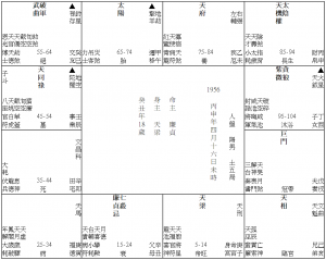 喪父 (1956 M)《靠單一事件來定盤》