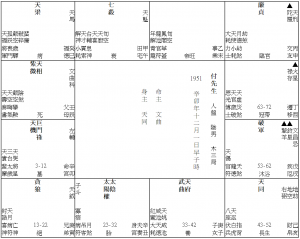 妻子瘦弱多病 (早子時人盤)