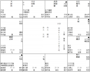 日夜子時研究：肝癌