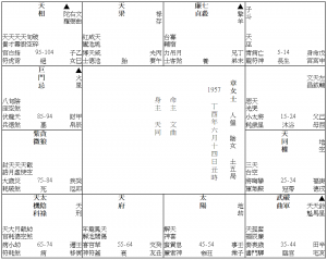 連續兩年車禍 (1970 F) Y