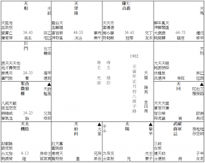 陳思先之父親