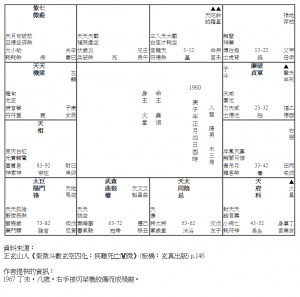 右手傷殘 (1960 M)