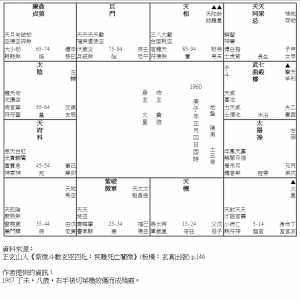 右手傷殘 (1960 M) D