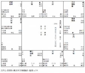 18 死於狂犬病 (1956 F)