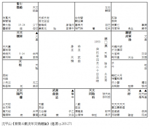 瓦窰壓死 (1953 F)