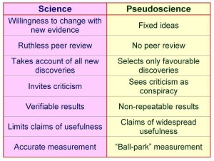 83《硬實力、軟實力》(八) Science and Pseudoscience