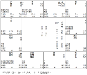 51 李添財先生天盤