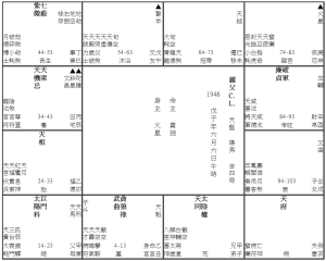 02 鍾父 C. L. Chung