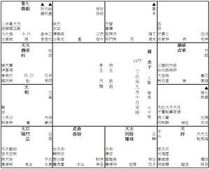 04 鍾 [長子]