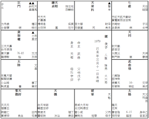 05 鍾 [次子] 未時人盤