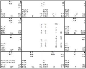 《車禍實例 10：機車肇禍》(1969M)