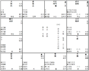 《車禍實例 13》(1943M)