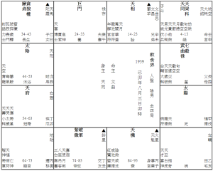 三段婚姻 (1939M)