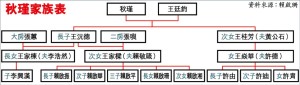 秋瑾後代