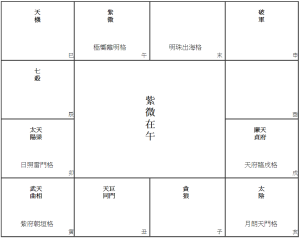 紫微在午的格局