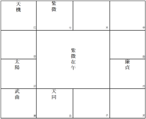 紫微星系結構