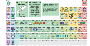 221《記憶方法》periodic table