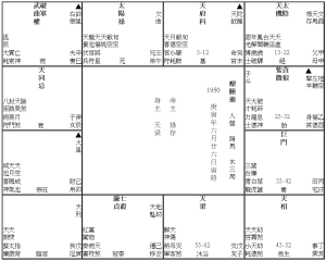 瘤腫逝 (1950M)