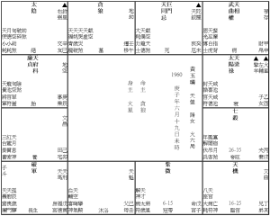 遇溺死亡 黃玉璘 (1960F)