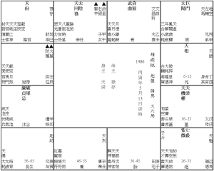 母產厄 (1986M)