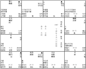 母產厄 (1987M)