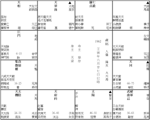 產厄 (1962F)