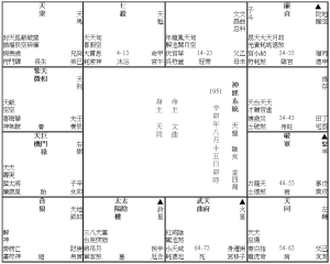 神經系統疾病 (1951F)