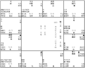 陳三立 (1853M)