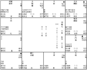 羽鳳毛 (1641M)