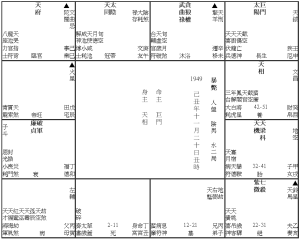 打麻將暴斃 (1949 M)